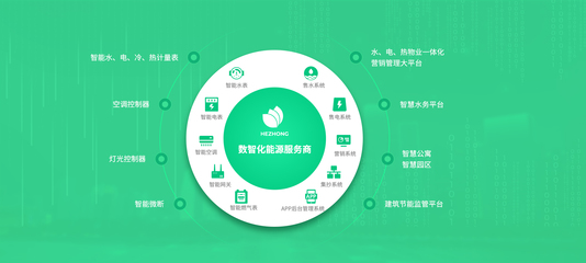 双碳战略引领转型，合众致达加速迈向综合能源数智化服务新篇章