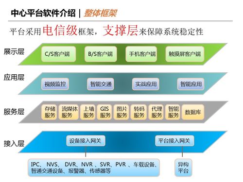 智慧城市双引擎 智能交通产品建设方案与智能水务系统开发协同发展