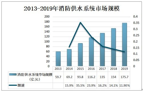 中国消防供水系统行业（2021-2027）发展战略规划与智能水务转型投资方向——基于未来技术与市场趋势的综合研究