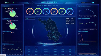 江苏省环保集团智能水务系统开发与智慧环保实践